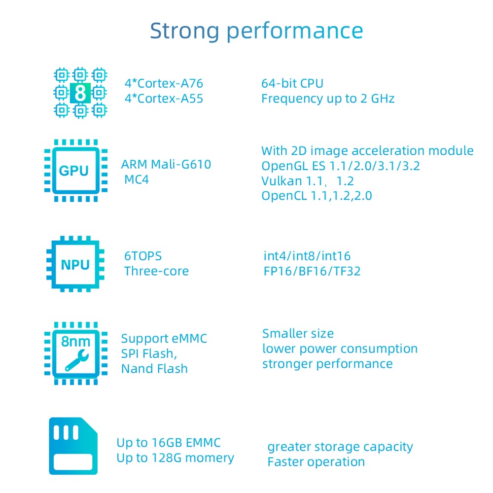 RK3588 Core Board