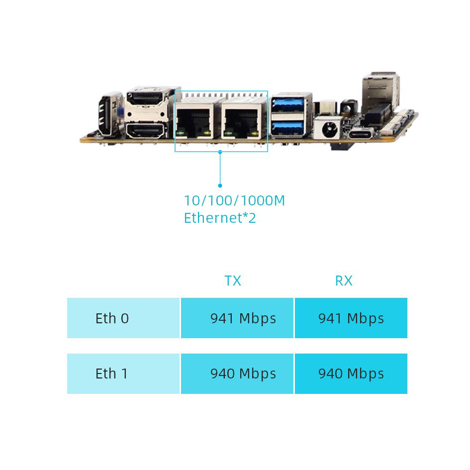 Rockchip RK3588 AI Edge Computing Smart Box