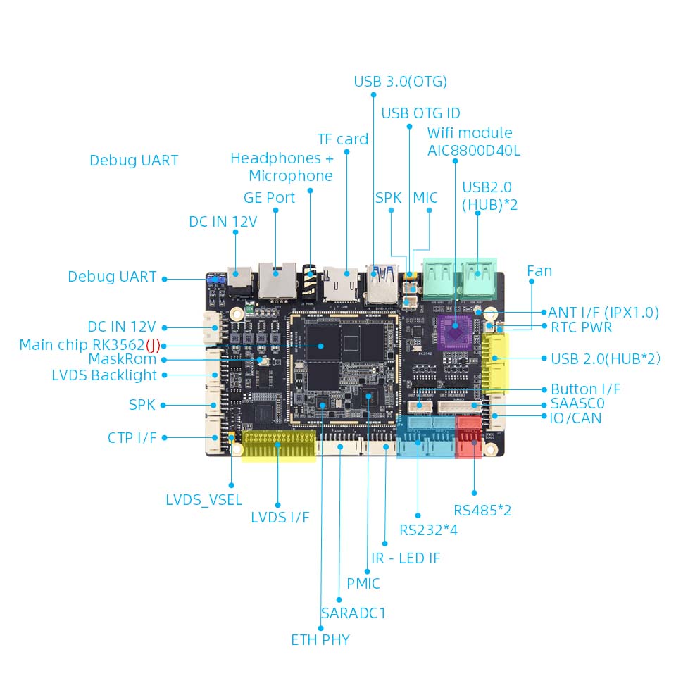 Rockchip RK3562 Digital Signage SBC Industrial controller
