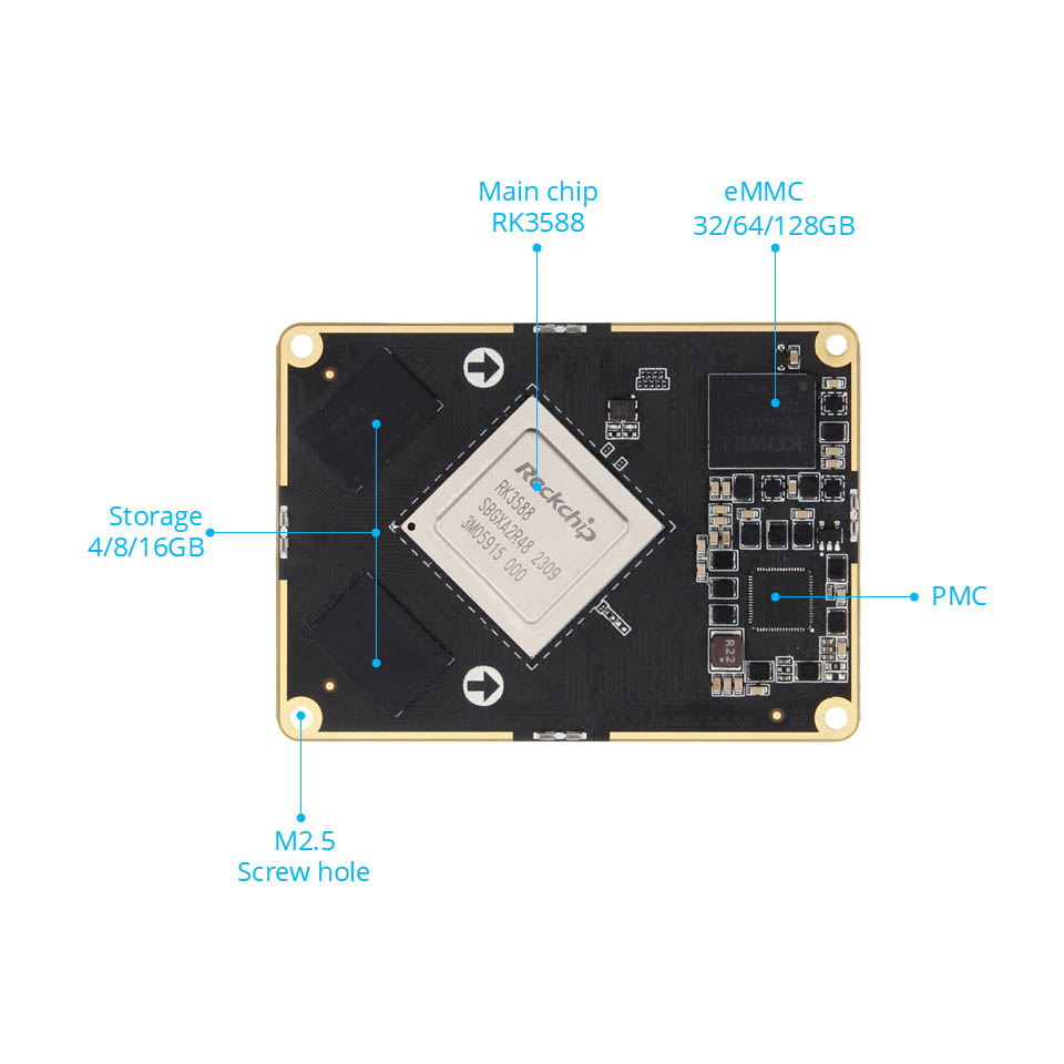 Rockchip RK3588 Core Board Board la bord